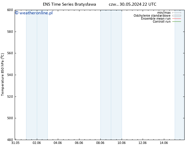 Height 500 hPa GEFS TS czw. 30.05.2024 22 UTC