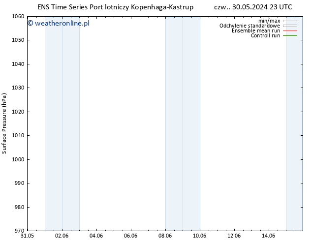 ciśnienie GEFS TS pt. 31.05.2024 05 UTC