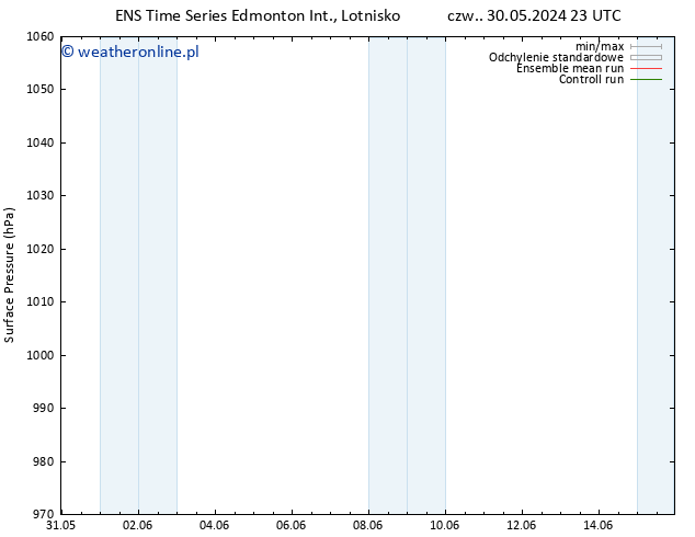 ciśnienie GEFS TS so. 15.06.2024 23 UTC