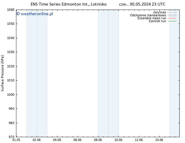 ciśnienie GEFS TS pt. 31.05.2024 05 UTC