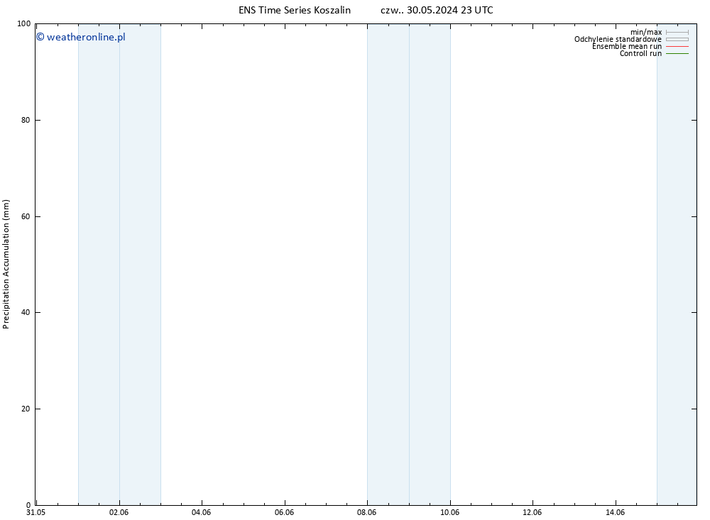 Precipitation accum. GEFS TS pt. 31.05.2024 11 UTC