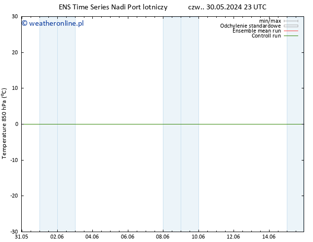 Temp. 850 hPa GEFS TS czw. 30.05.2024 23 UTC