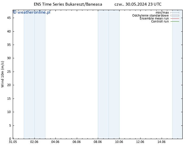 wiatr 10 m GEFS TS pt. 31.05.2024 23 UTC