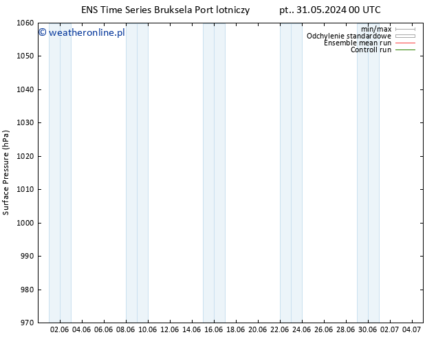 ciśnienie GEFS TS pt. 31.05.2024 00 UTC