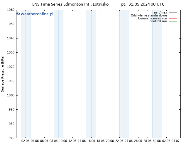 ciśnienie GEFS TS nie. 16.06.2024 00 UTC