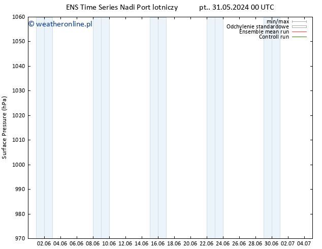 ciśnienie GEFS TS pt. 31.05.2024 18 UTC