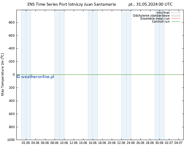 Max. Temperatura (2m) GEFS TS pt. 31.05.2024 00 UTC