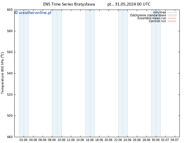 Height 500 hPa GEFS TS pt. 31.05.2024 06 UTC