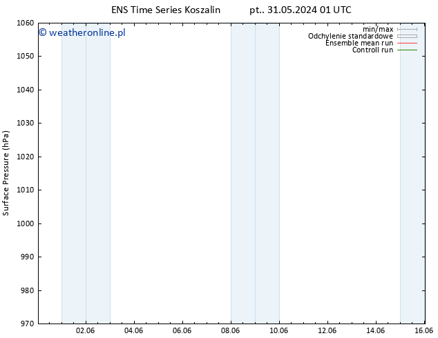 ciśnienie GEFS TS wto. 04.06.2024 01 UTC