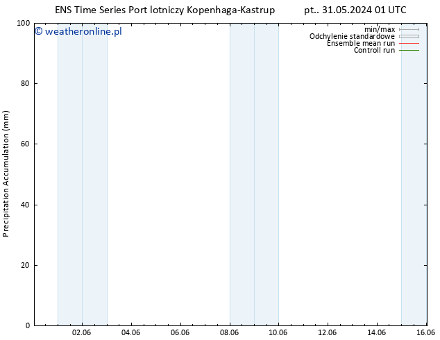 Precipitation accum. GEFS TS so. 01.06.2024 01 UTC