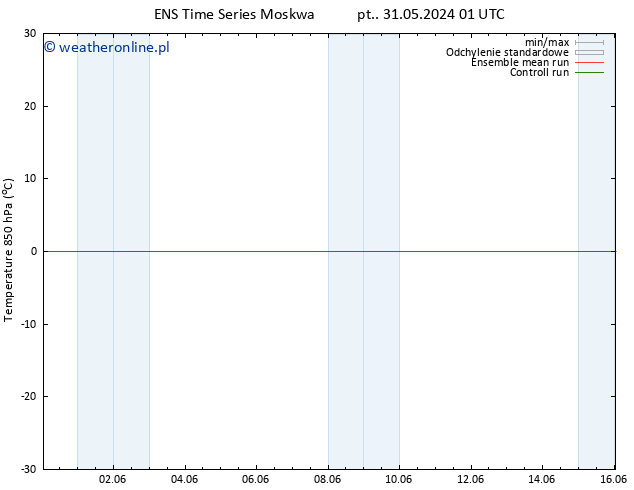 Temp. 850 hPa GEFS TS pon. 10.06.2024 01 UTC