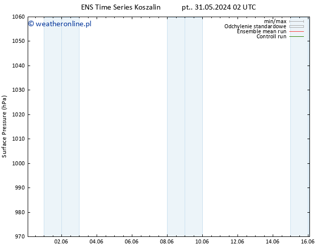 ciśnienie GEFS TS pt. 07.06.2024 02 UTC