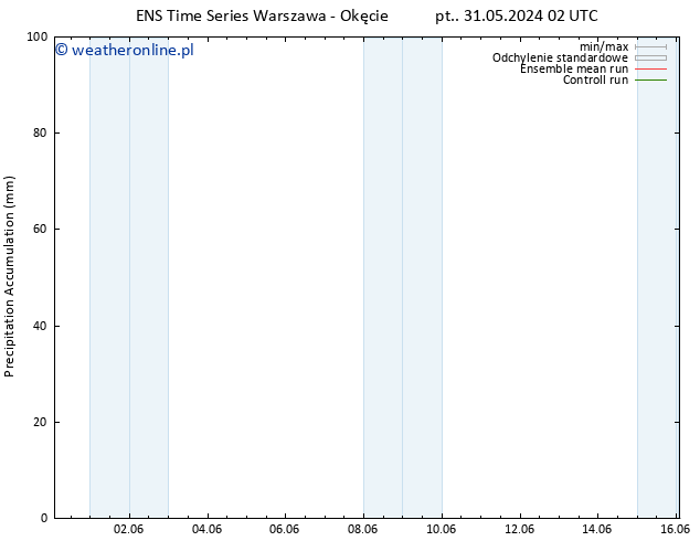 Precipitation accum. GEFS TS pt. 31.05.2024 08 UTC