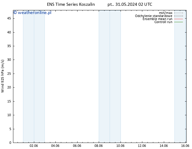 wiatr 925 hPa GEFS TS śro. 05.06.2024 02 UTC