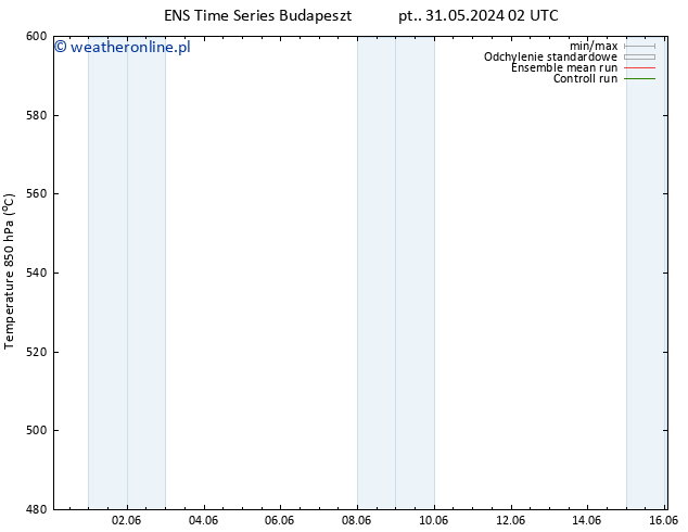 Height 500 hPa GEFS TS pt. 31.05.2024 08 UTC