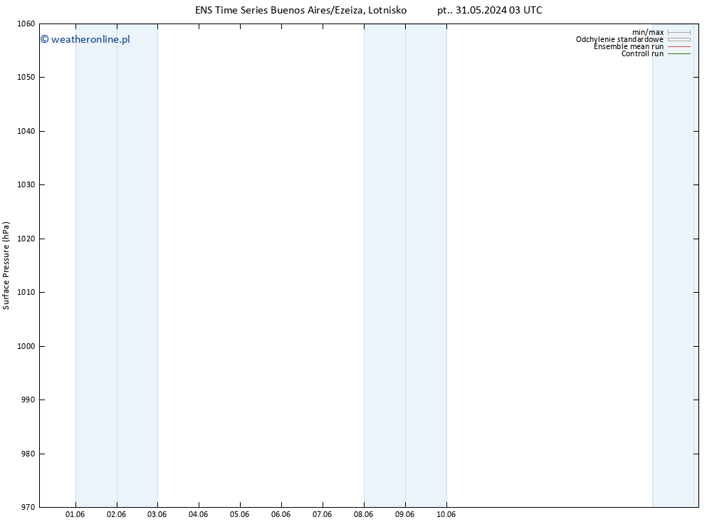 ciśnienie GEFS TS pt. 31.05.2024 03 UTC