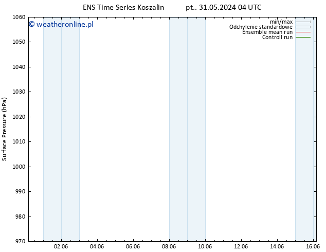 ciśnienie GEFS TS pon. 03.06.2024 16 UTC