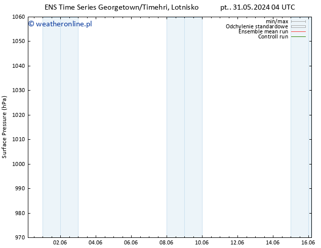 ciśnienie GEFS TS wto. 04.06.2024 04 UTC