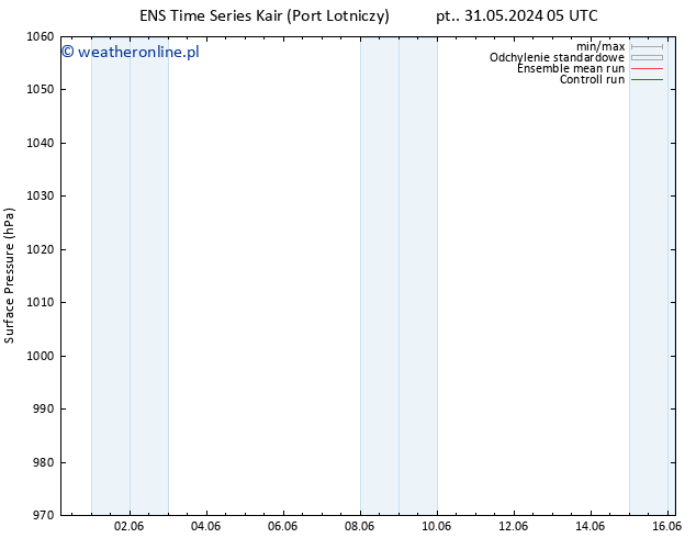 ciśnienie GEFS TS nie. 02.06.2024 23 UTC