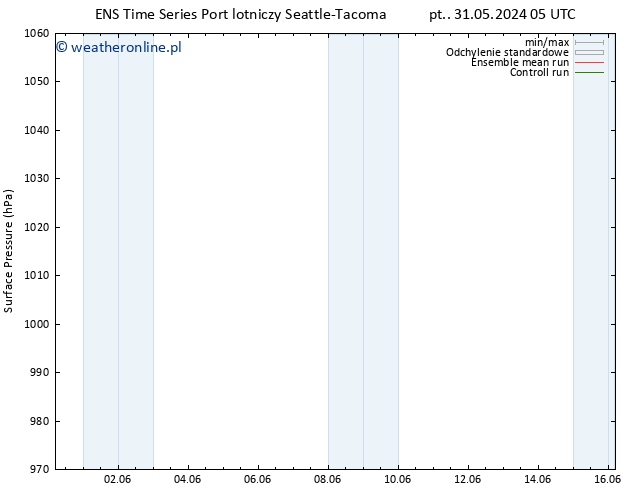 ciśnienie GEFS TS pt. 31.05.2024 05 UTC