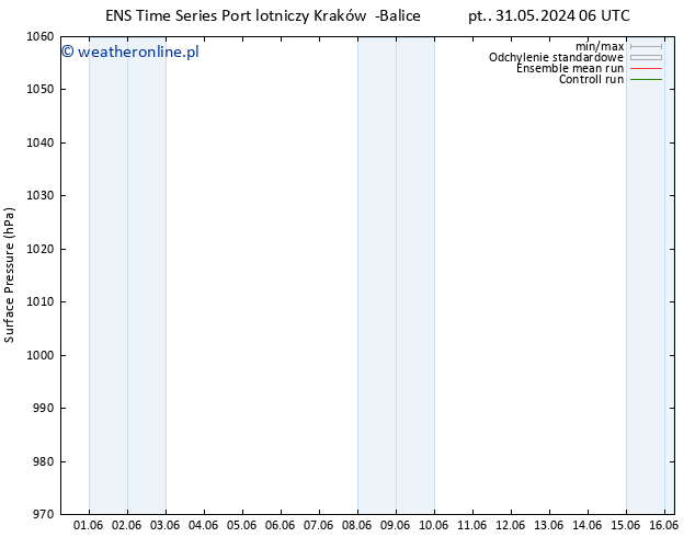 ciśnienie GEFS TS so. 01.06.2024 06 UTC