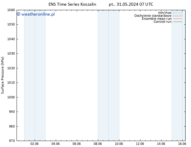 ciśnienie GEFS TS so. 01.06.2024 19 UTC