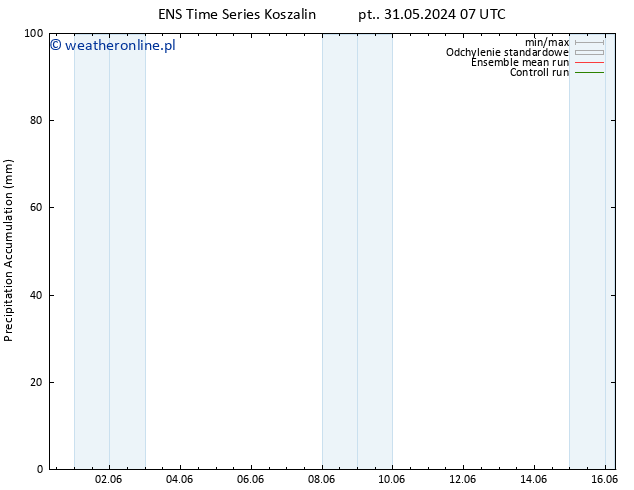 Precipitation accum. GEFS TS wto. 04.06.2024 19 UTC