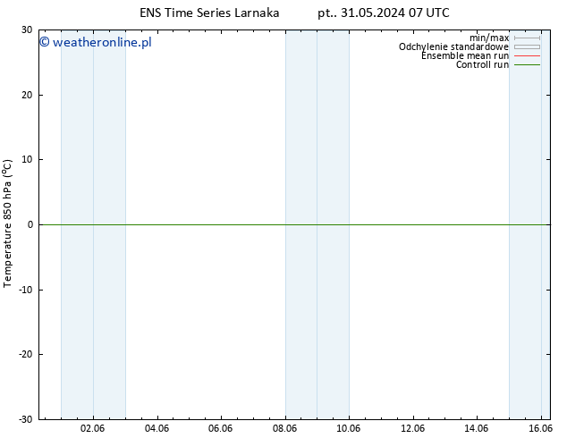 Temp. 850 hPa GEFS TS nie. 16.06.2024 07 UTC