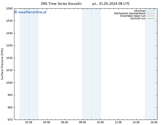ciśnienie GEFS TS nie. 02.06.2024 08 UTC