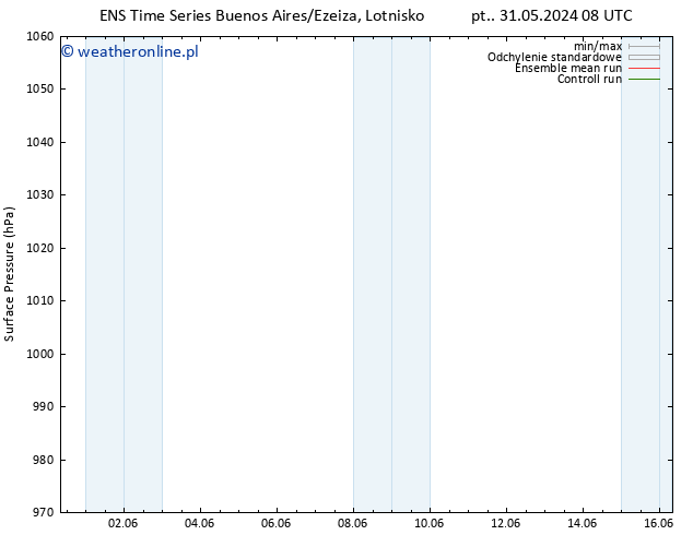 ciśnienie GEFS TS czw. 13.06.2024 08 UTC