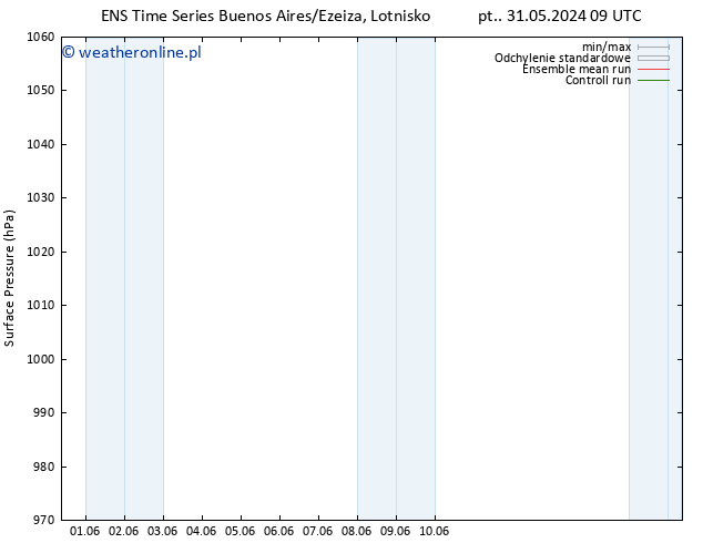 ciśnienie GEFS TS nie. 02.06.2024 15 UTC
