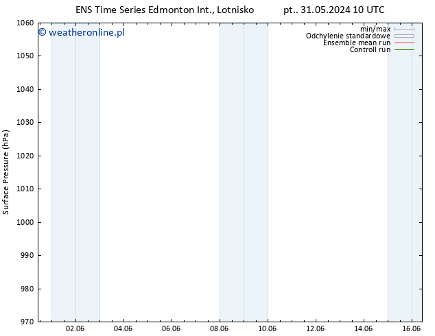 ciśnienie GEFS TS czw. 06.06.2024 16 UTC