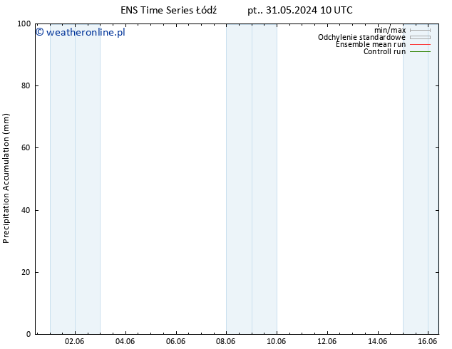 Precipitation accum. GEFS TS wto. 04.06.2024 04 UTC