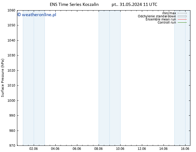 ciśnienie GEFS TS nie. 02.06.2024 11 UTC