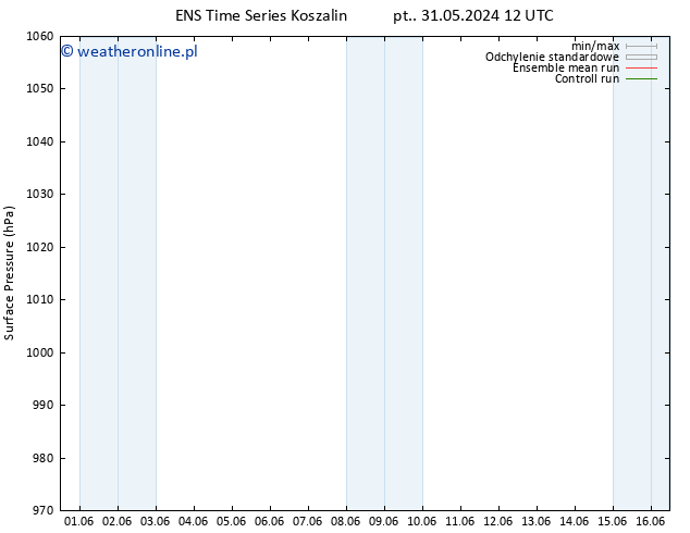 ciśnienie GEFS TS pon. 03.06.2024 12 UTC