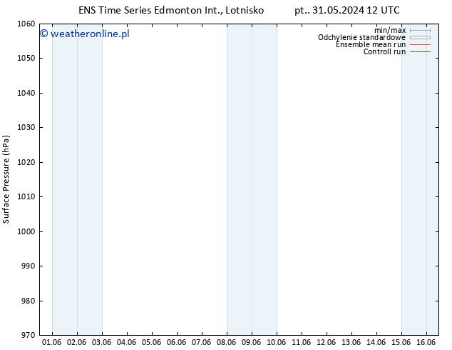 ciśnienie GEFS TS pt. 31.05.2024 18 UTC