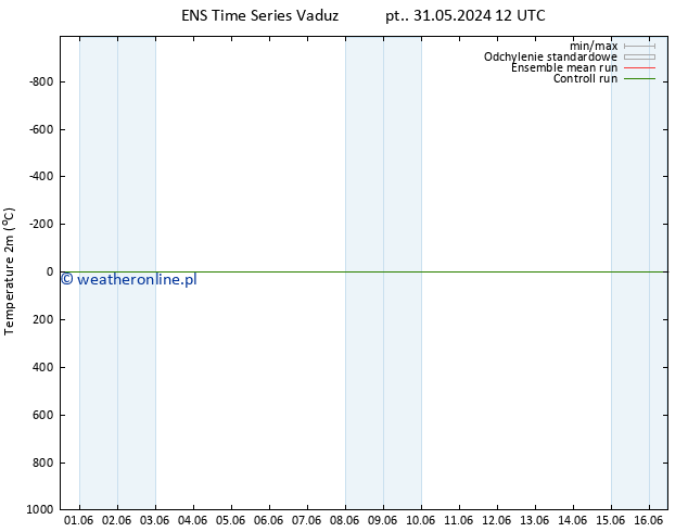 mapa temperatury (2m) GEFS TS pt. 31.05.2024 12 UTC