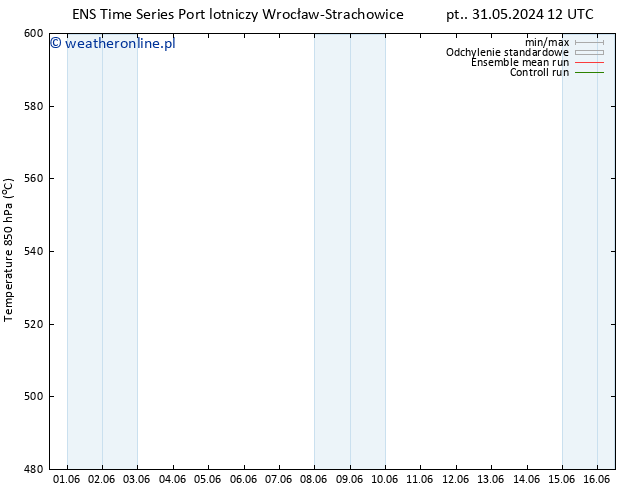 Height 500 hPa GEFS TS wto. 04.06.2024 18 UTC