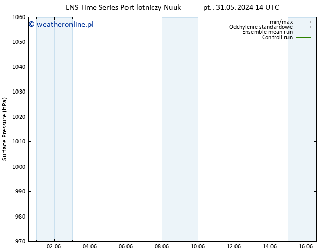 ciśnienie GEFS TS pt. 31.05.2024 14 UTC