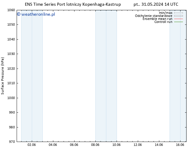 ciśnienie GEFS TS nie. 16.06.2024 14 UTC