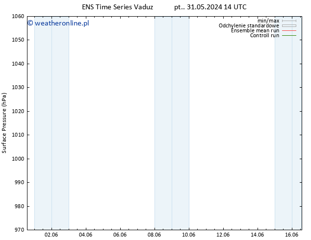 ciśnienie GEFS TS nie. 16.06.2024 14 UTC