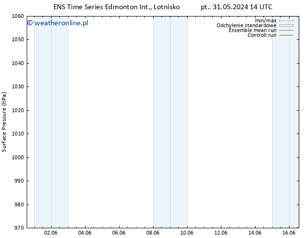 ciśnienie GEFS TS so. 01.06.2024 14 UTC