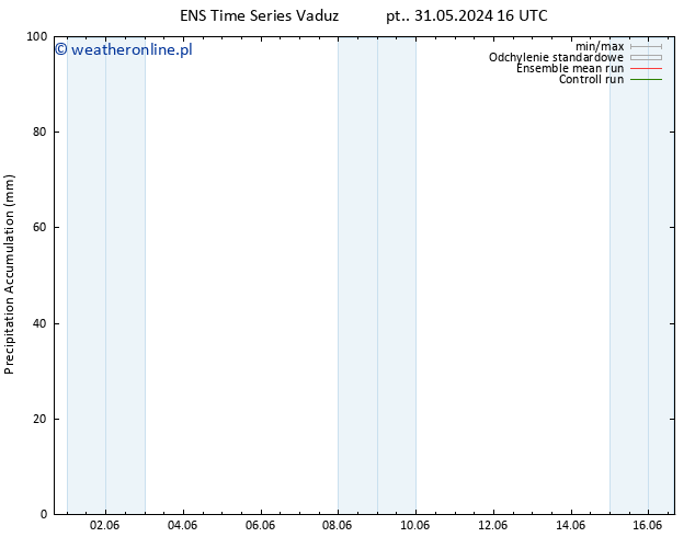 Precipitation accum. GEFS TS wto. 04.06.2024 10 UTC