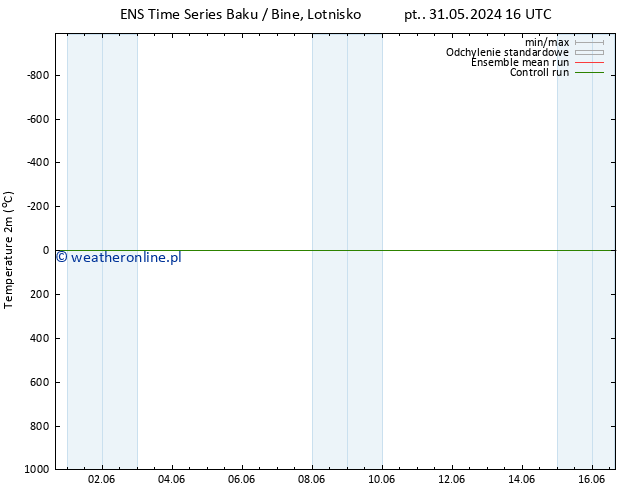 mapa temperatury (2m) GEFS TS pt. 31.05.2024 16 UTC