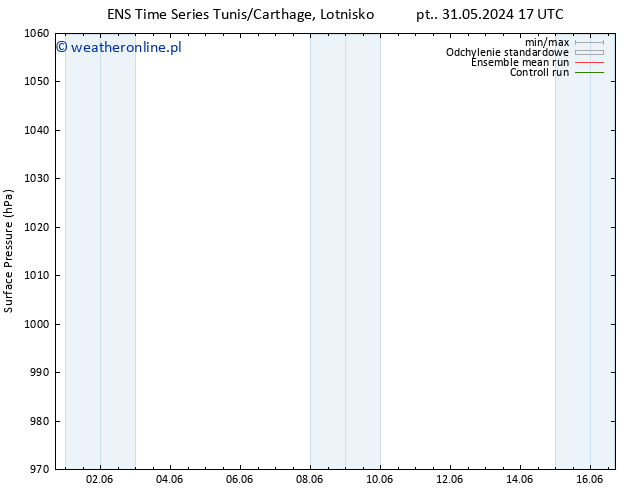 ciśnienie GEFS TS pt. 31.05.2024 23 UTC