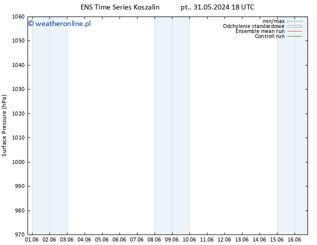 ciśnienie GEFS TS śro. 12.06.2024 18 UTC