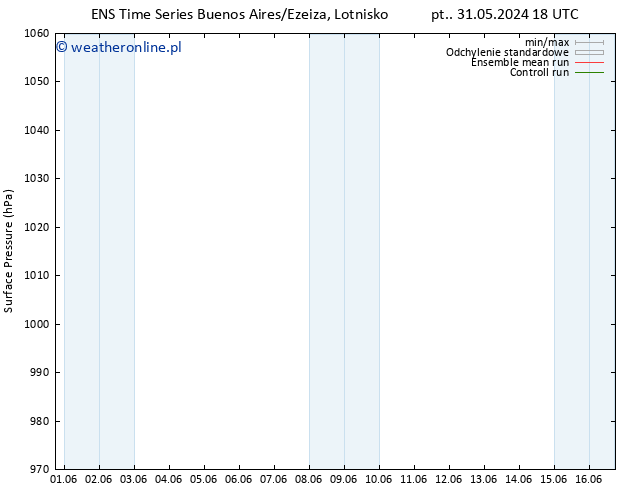 ciśnienie GEFS TS pon. 03.06.2024 12 UTC