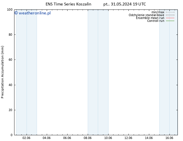 Precipitation accum. GEFS TS pon. 03.06.2024 01 UTC