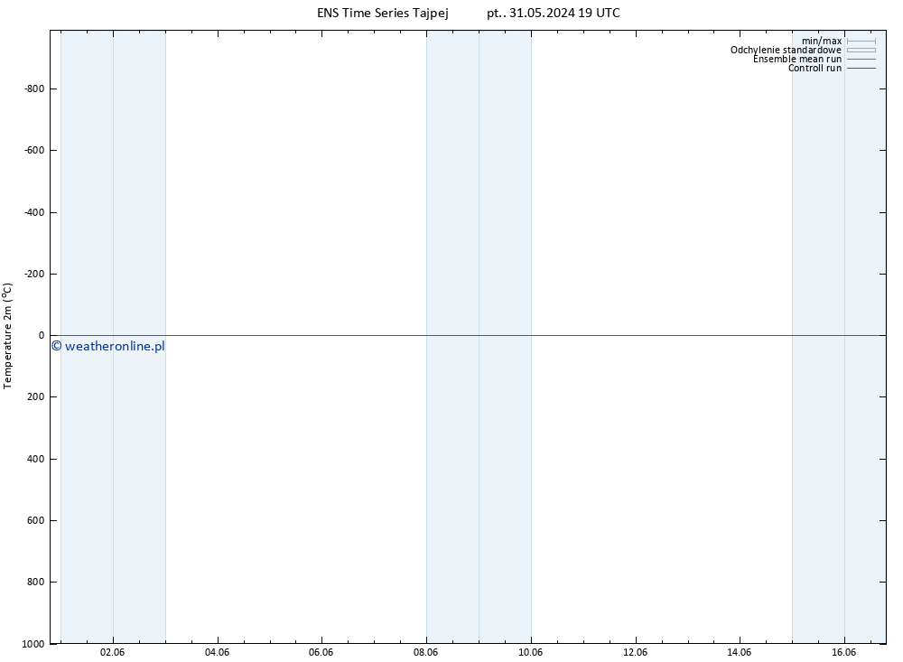 mapa temperatury (2m) GEFS TS so. 01.06.2024 19 UTC