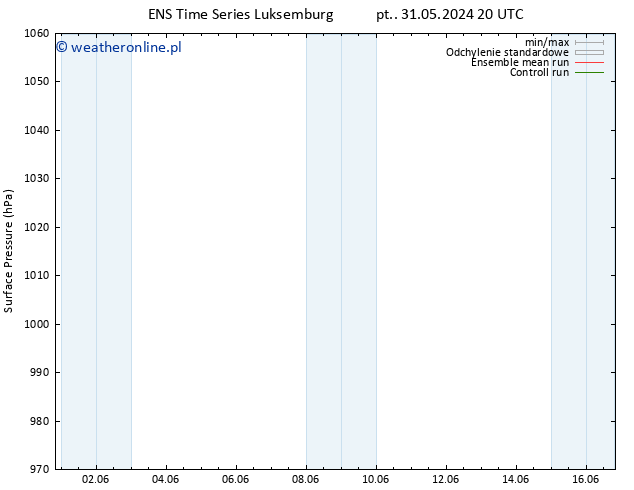 ciśnienie GEFS TS pt. 31.05.2024 20 UTC